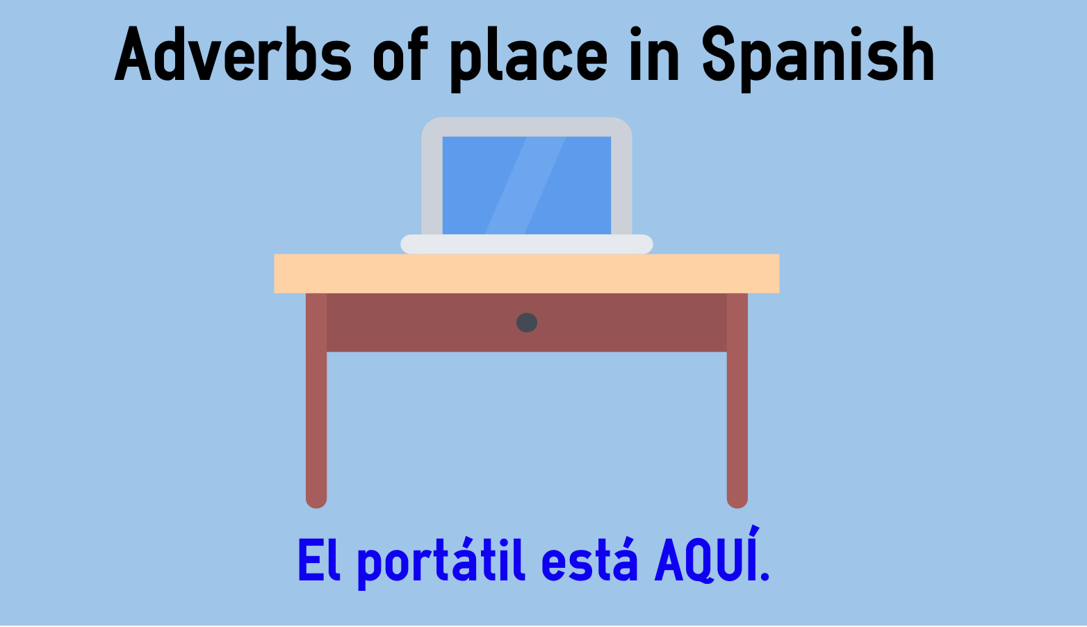 adverbs-of-place-in-spanish-aqu